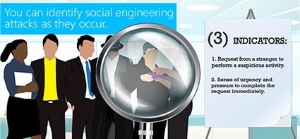 Identifying Social Engineering