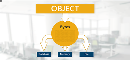 OWASP A8 - Insecure Deserialization