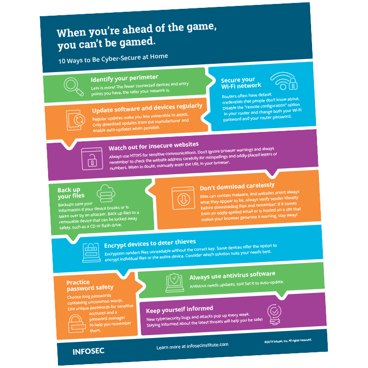 Security at Home Infographic