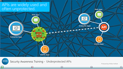 Under-protected APIs