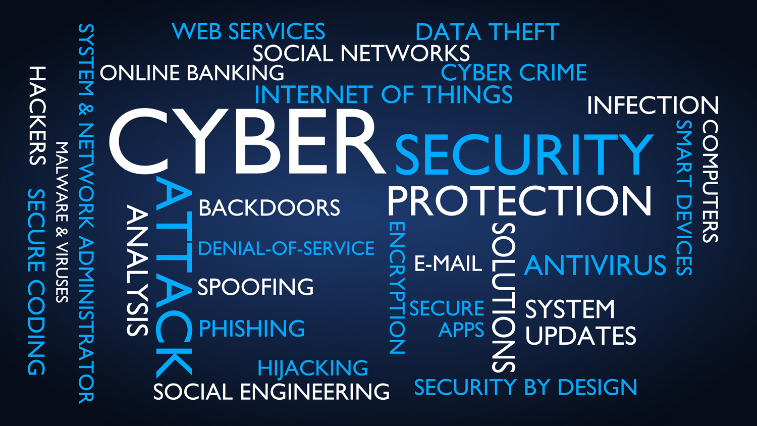 FOR410 Mobile Device Forensics