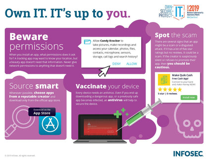 Infographic - NCSAM: App Security