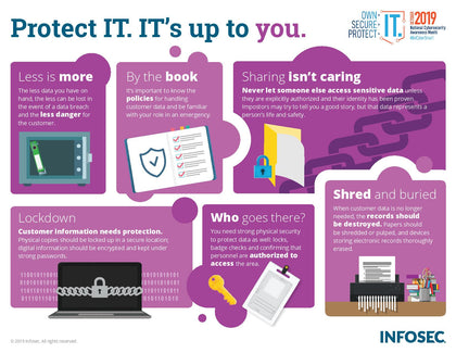 Infographic - NCSAM: Customer Data