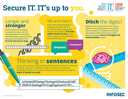 Infographic - NCSAM: Password Security