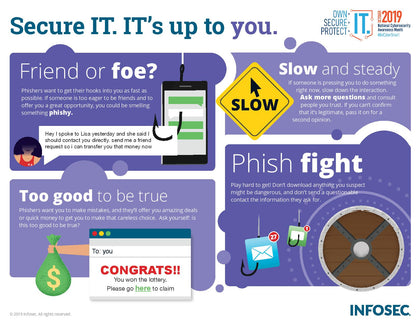 Infographic - NCSAM: Phishing