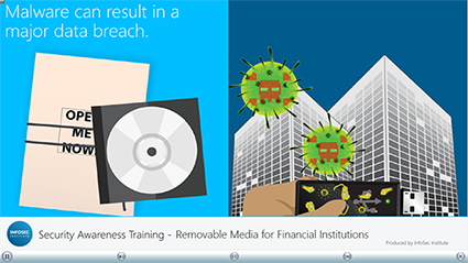 Removable Media for Financial Institutions